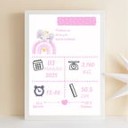 Cuadro de nacimiento - Modelo Fotografía