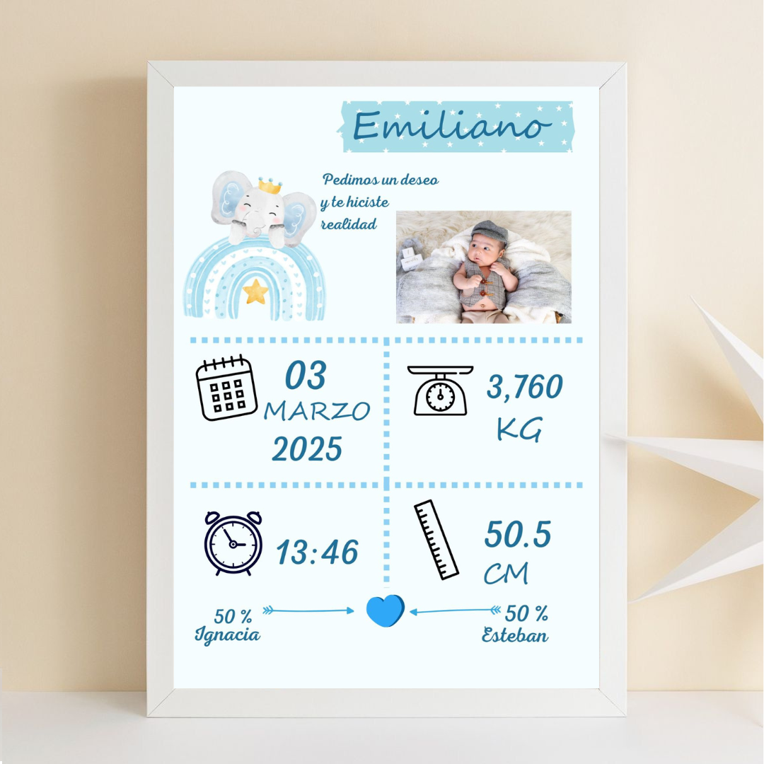 Cuadro de nacimiento - Modelo Fotografía